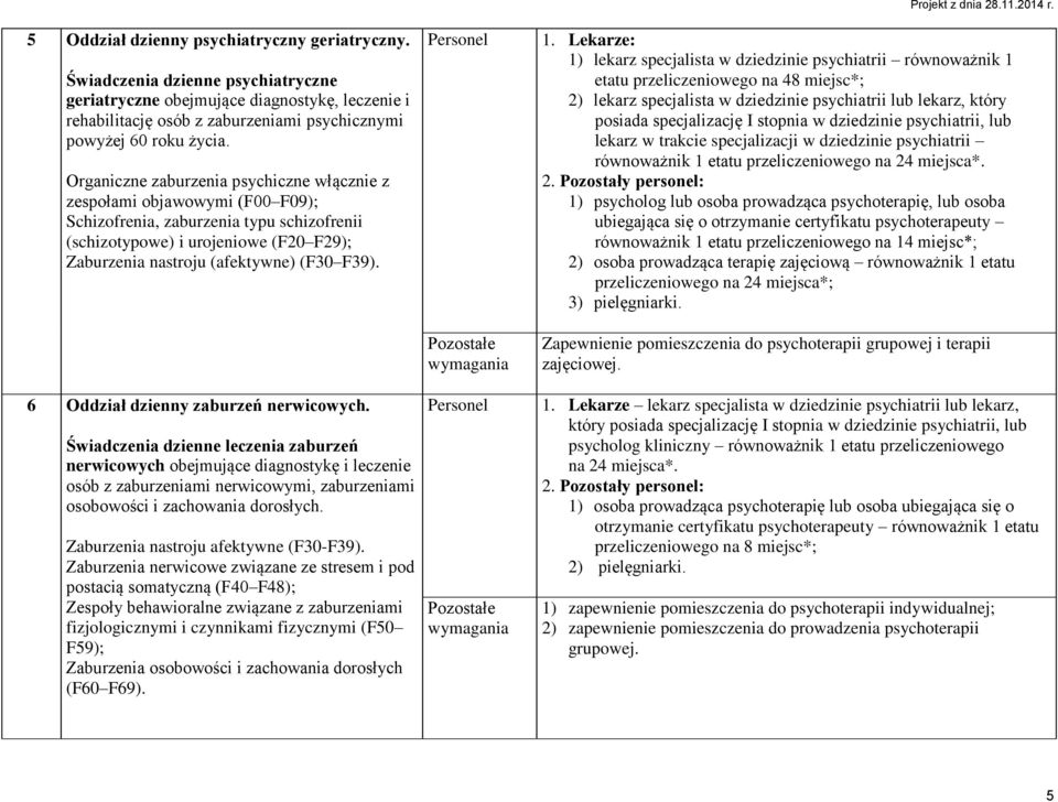 6 Oddział dzienny zaburzeń nerwicowych.