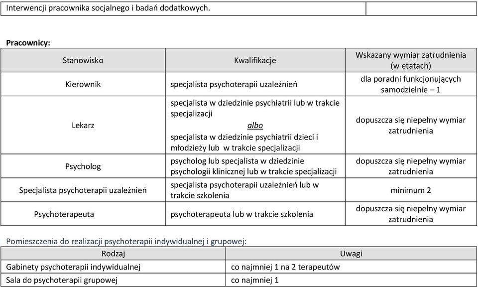 psychiatrii dzieci i młodzieży lub w lub specjalista w dziedzinie ii klinicznej lub w lub w trakcie szkolenia Wskazany wymiar zatrudnienia (w etatach) dla poradni funkcjonujących samodzielnie