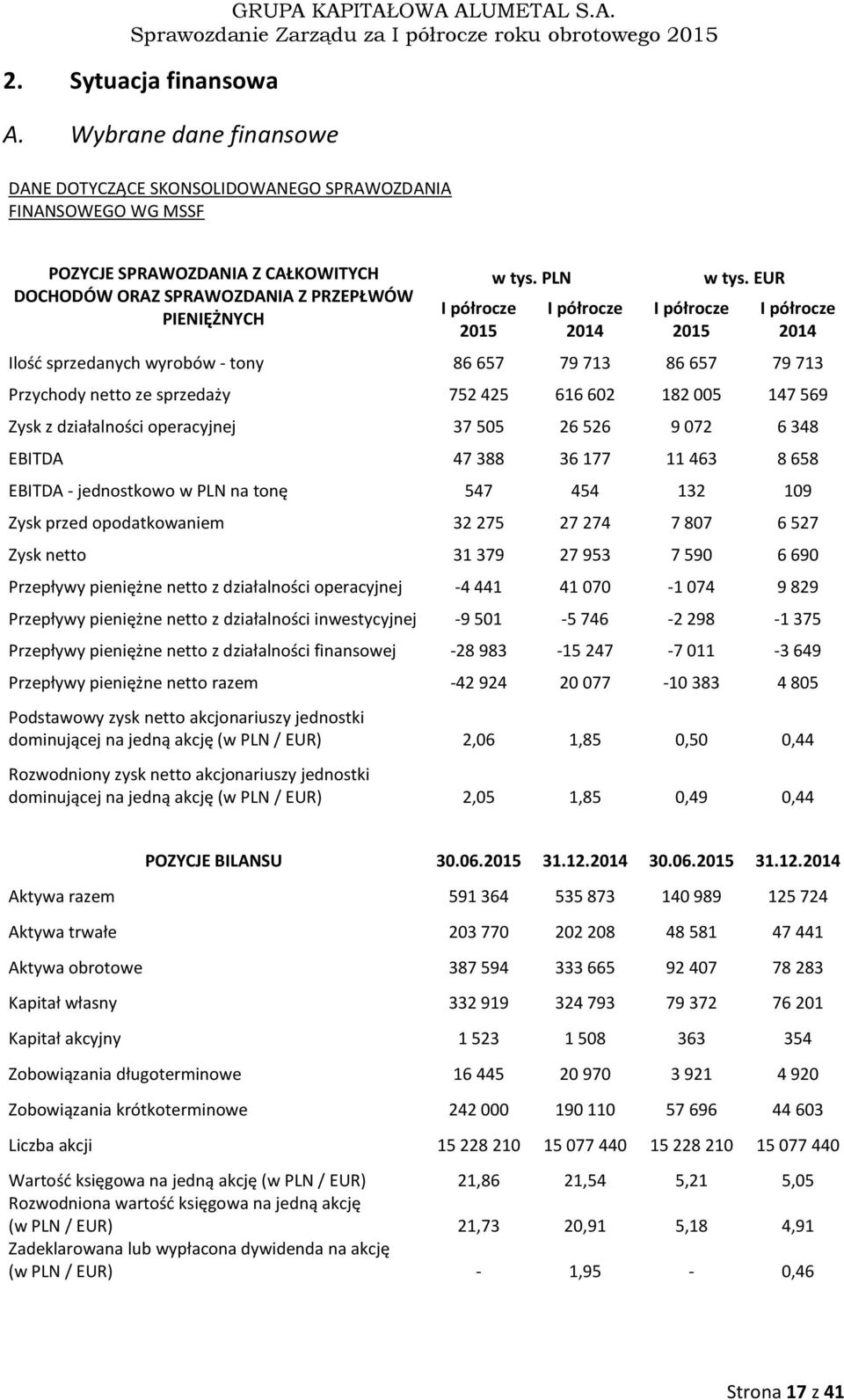 PLN I półrocze 2014 I półrocze 2015 w tys.