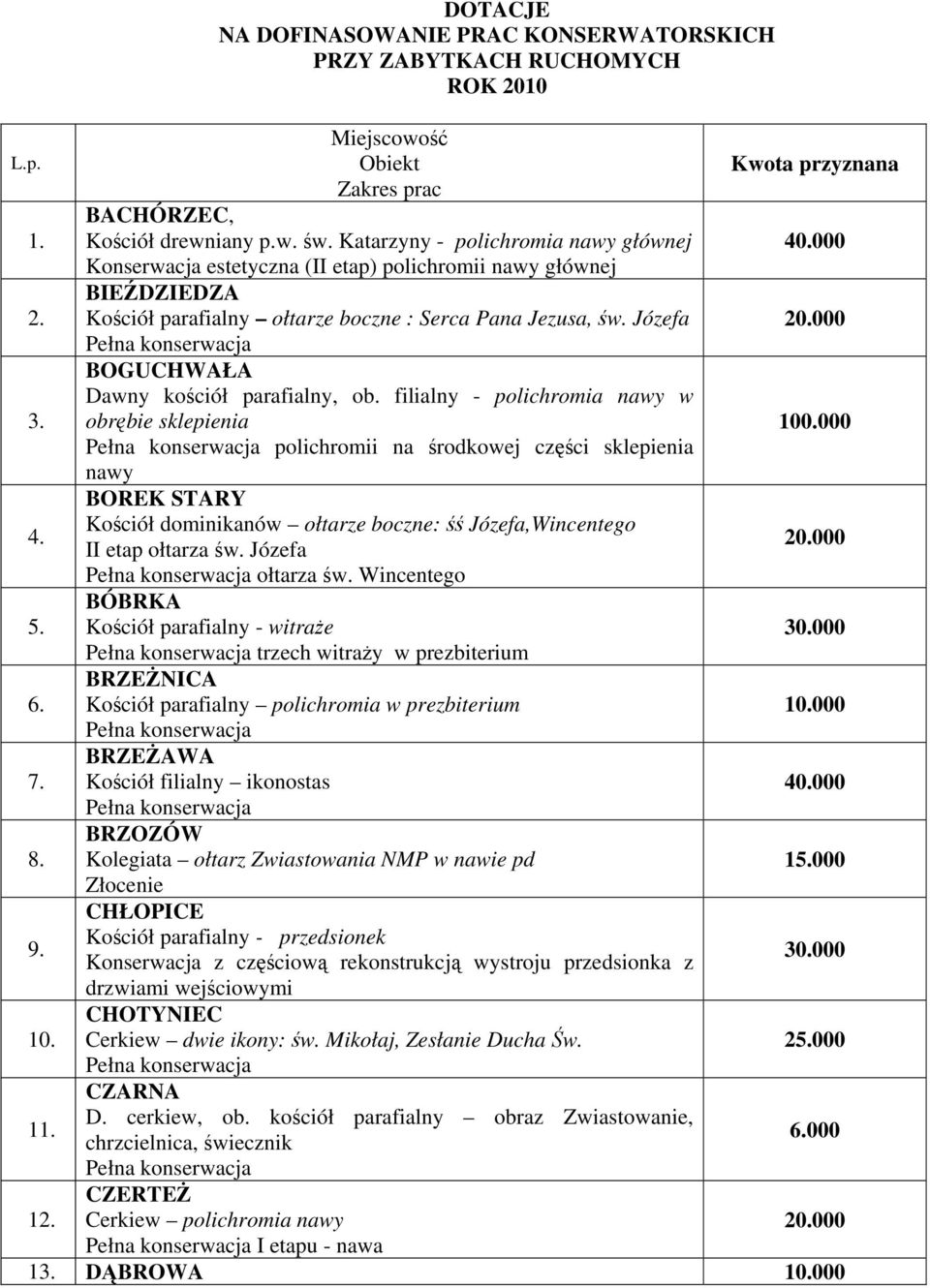 BOGUCHWAŁA Dawny kościół parafialny, ob. filialny - polichromia nawy w obrębie sklepienia 100.000 polichromii na środkowej części sklepienia nawy 4.