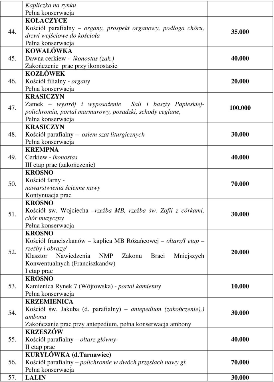 KRASICZYN Zamek wystrój i wyposażenie Sali i baszty Papieskiejpolichromia, portal marmurowy, posadzki, schody ceglane, 100.000 48. KRASICZYN Kościół parafialny osiem szat liturgicznych 49.