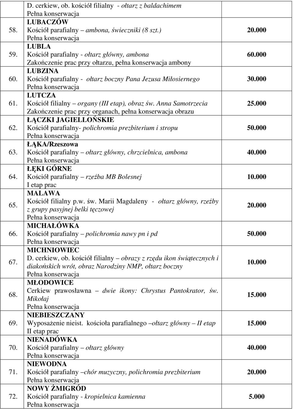 organy (III etap), obraz św.
