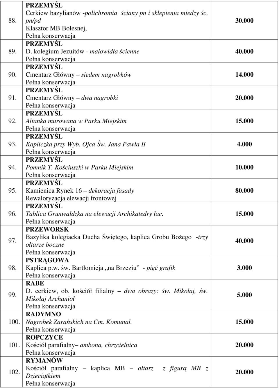 Kościuszki w Parku Miejskim Kamienica Rynek 16 dekoracja fasady Rewaloryzacja elewacji frontowej Tablica Grunwaldzka na elewacji Archikatedry łac.