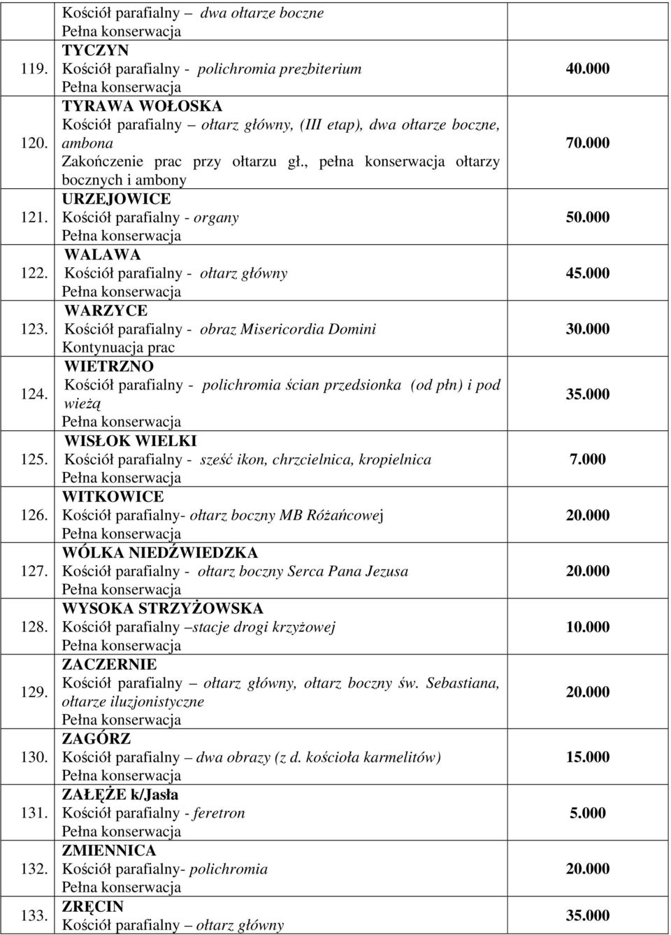 przy ołtarzu gł.