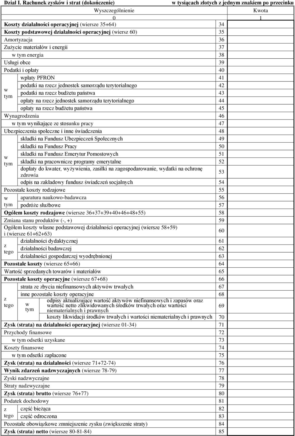 Amortyacja 36 Zużycie materiałów i energii 37 w tym energia 38 Usługi obce 39 Podatki i opłaty 40 wpłaty PFRON 41 podatki na rec jednostek samorądu terytorialnego 42 w podatki na rec budżetu państwa