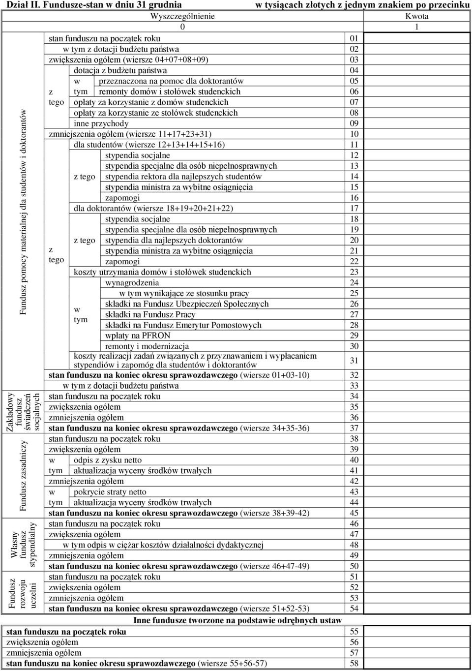 dotacja budżetu państwa 04 w prenacona na pomoc dla doktorantów 05 tym remonty domów i stołówek studenckich 06 opłaty a korystanie domów studenckich 07 opłaty a korystanie e stołówek studenckich 08