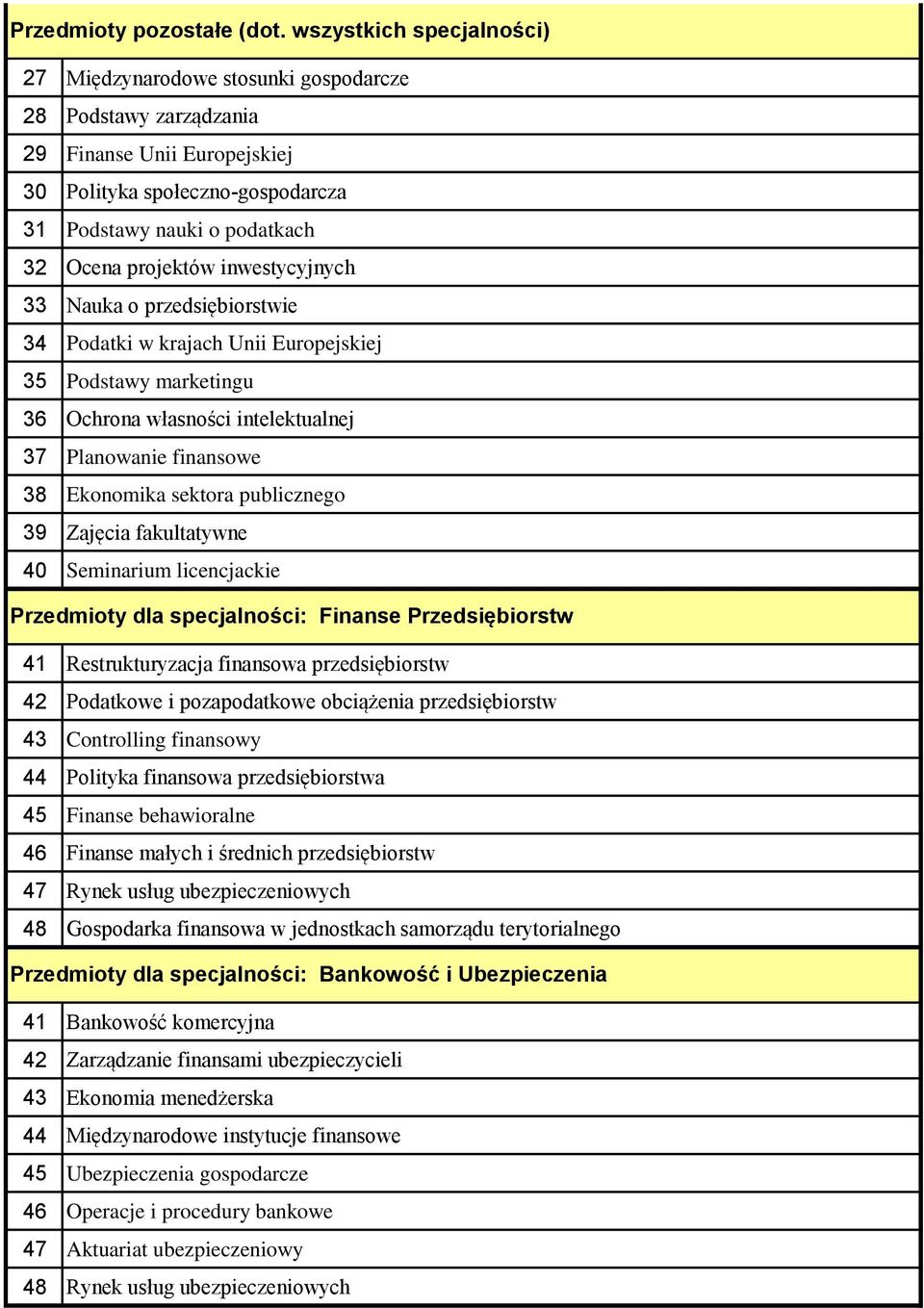 inwestycyjnych 33 Nauka o przedsiębiorstwie 34 Podatki w krajach Unii Europejskiej 35 Podstawy marketingu 36 Ochrona własności intelektualnej 37 Planowanie finansowe 38 Ekonomika sektora publicznego