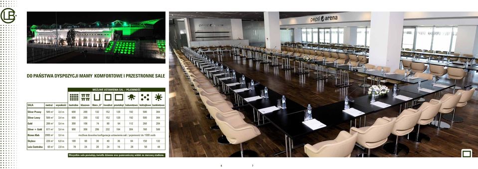112 260 204 Silver + Gold 877 m 2 3,4 m 900 308 206 232 184 304 760 588 Biznes Klub 2000 m 2 3,4 m możliwa dowolna konfiguracja ustawienia sali / pojemność do 1500 osób Skybox