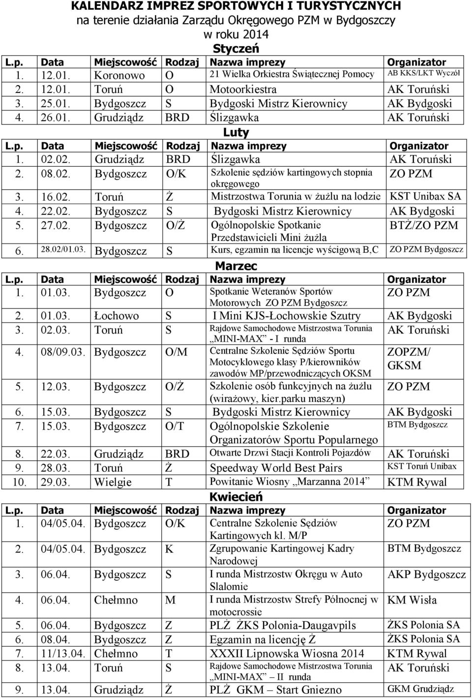 22.02. S Bydgoski Mistrz Kierownicy AK Bydgoski 5. 27.02. O/ś Ogólnopolskie Spotkanie BTś/ Przedstawicieli Mini ŜuŜla 6. 28.02/01.03. S Kurs, egzamin na licencje wyścigową B,C Marzec 1. 01.03. O Spotkanie Weteranów Sportów Motorowych 2.