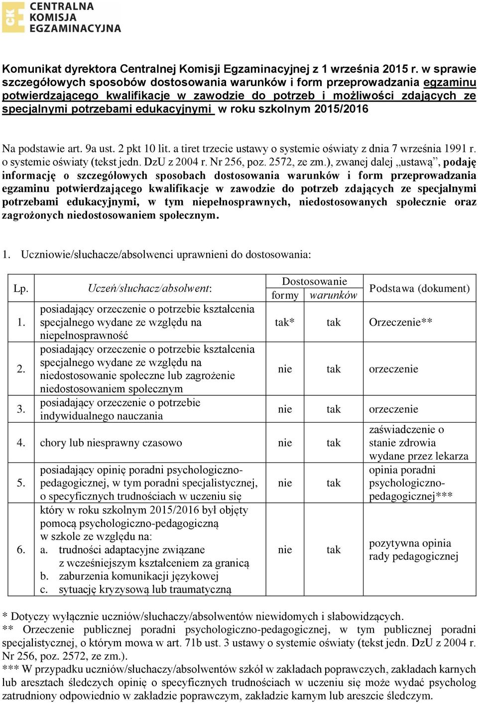 2015/2016 Na podstawie art. 9a ust. 2 pkt 10 lit. a tiret trzecie ustawy o systemie oświaty z dnia 7 września 1991 r. o systemie oświaty (tekst jedn. DzU z 2004 r. Nr 256, poz. 2572, ze zm.
