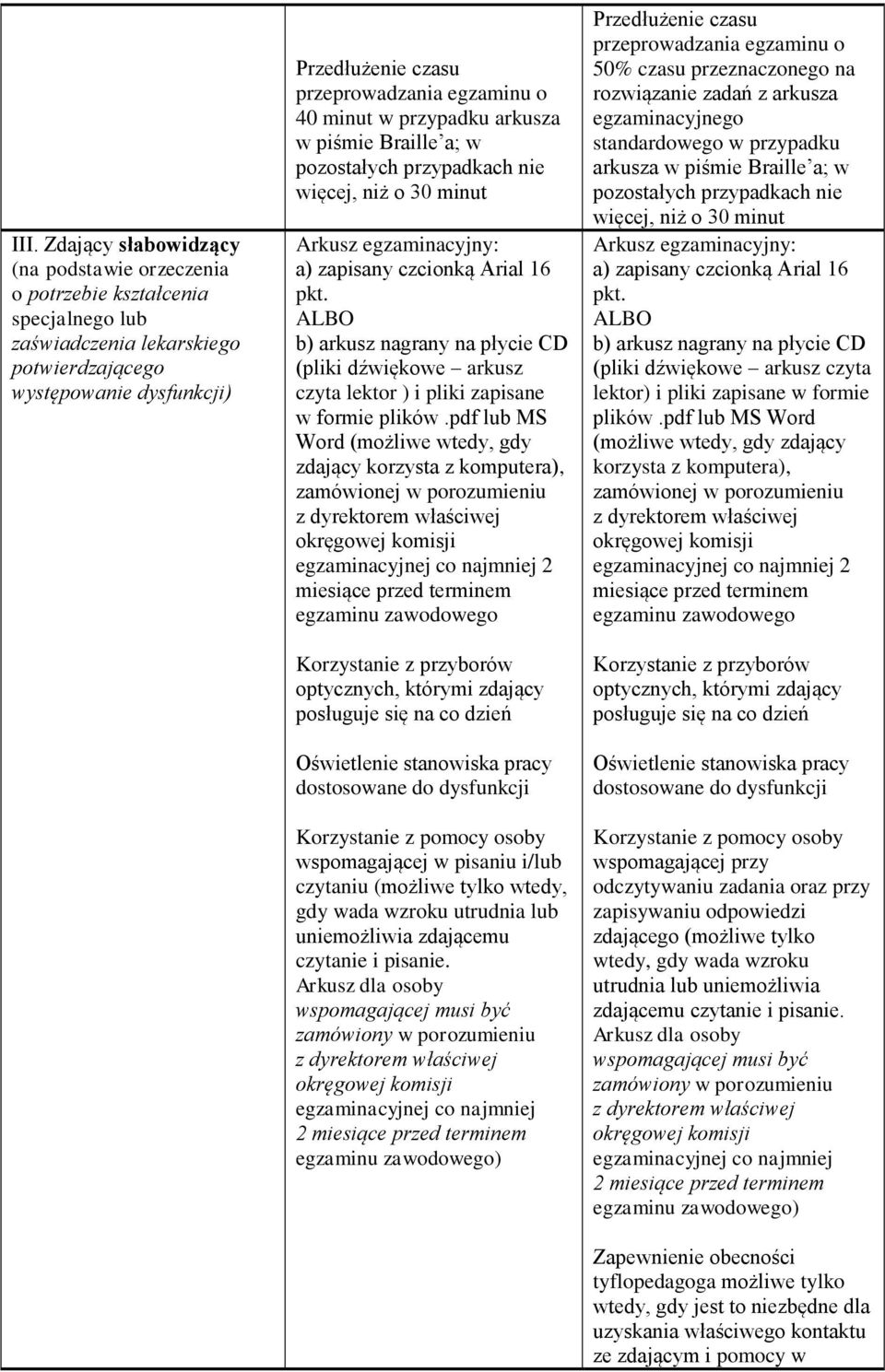 pdf lub MS Word (możliwe wtedy, gdy zdający korzysta z komputera), zamówionej w porozumieniu 2 miesiące przed terminem egzaminu zawodowego Korzystanie z przyborów optycznych, którymi zdający