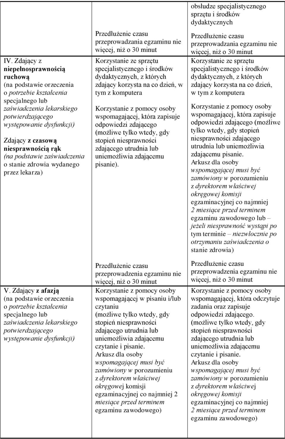 odpowiedzi zdającego (możliwe tylko wtedy, gdy stopień niesprawności zdającego utrudnia lub uniemożliwia zdającemu pisanie).