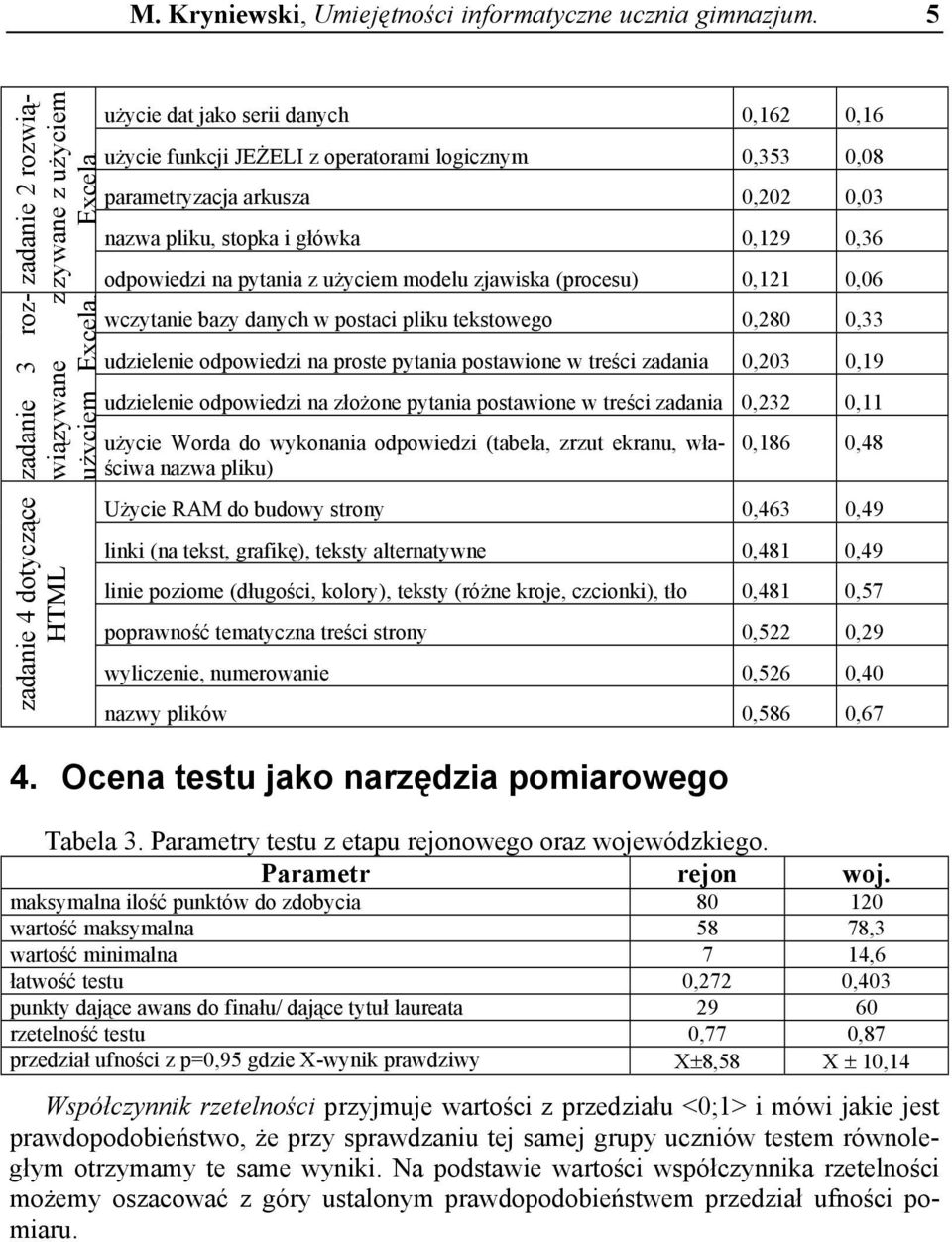 0,08 parametryzacja arkusza 0,202 0,03 nazwa pliku, stopka i główka 0,129 0,36 odpowiedzi na pytania z użyciem modelu zjawiska (procesu) 0,121 0,06 wczytanie bazy danych w postaci pliku tekstowego