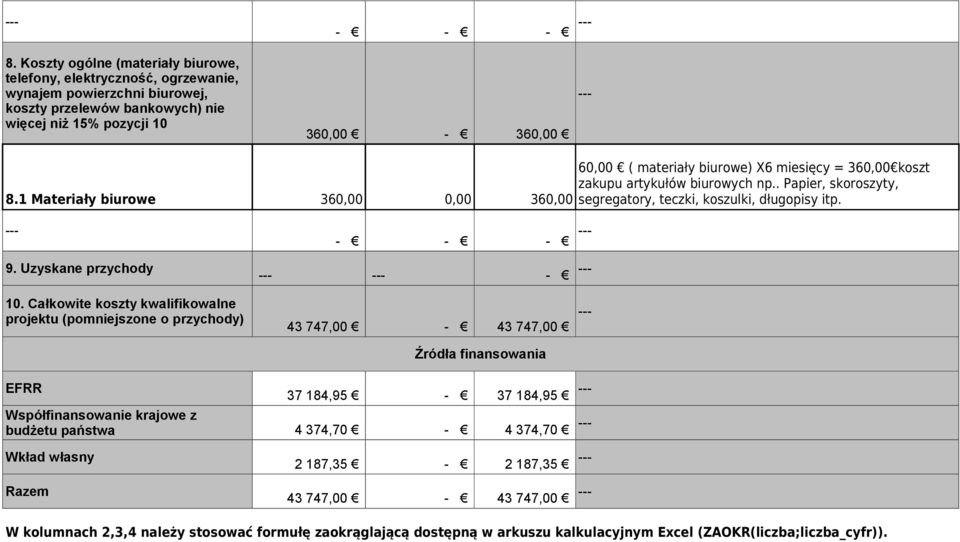 Uzyskane przychody - - - - 10.