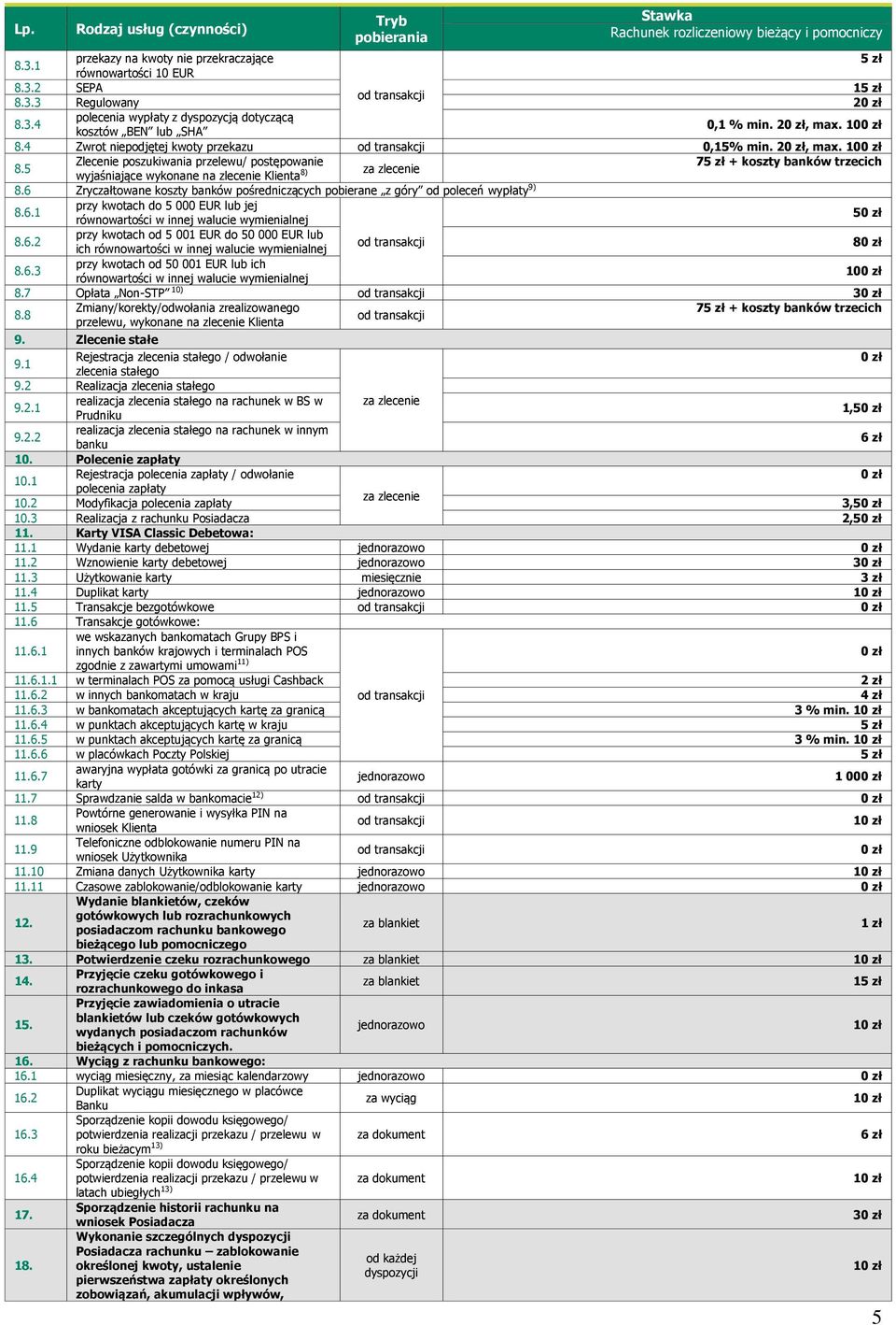 4 Zwrot niepodjętej kwoty przekazu 0,15% min. 2, max. 10 8.5 Zlecenie poszukiwania przelewu/ postępowanie 75 zł + koszty banków trzecich wyjaśniające wykonane na zlecenie Klienta 8) za zlecenie 8.