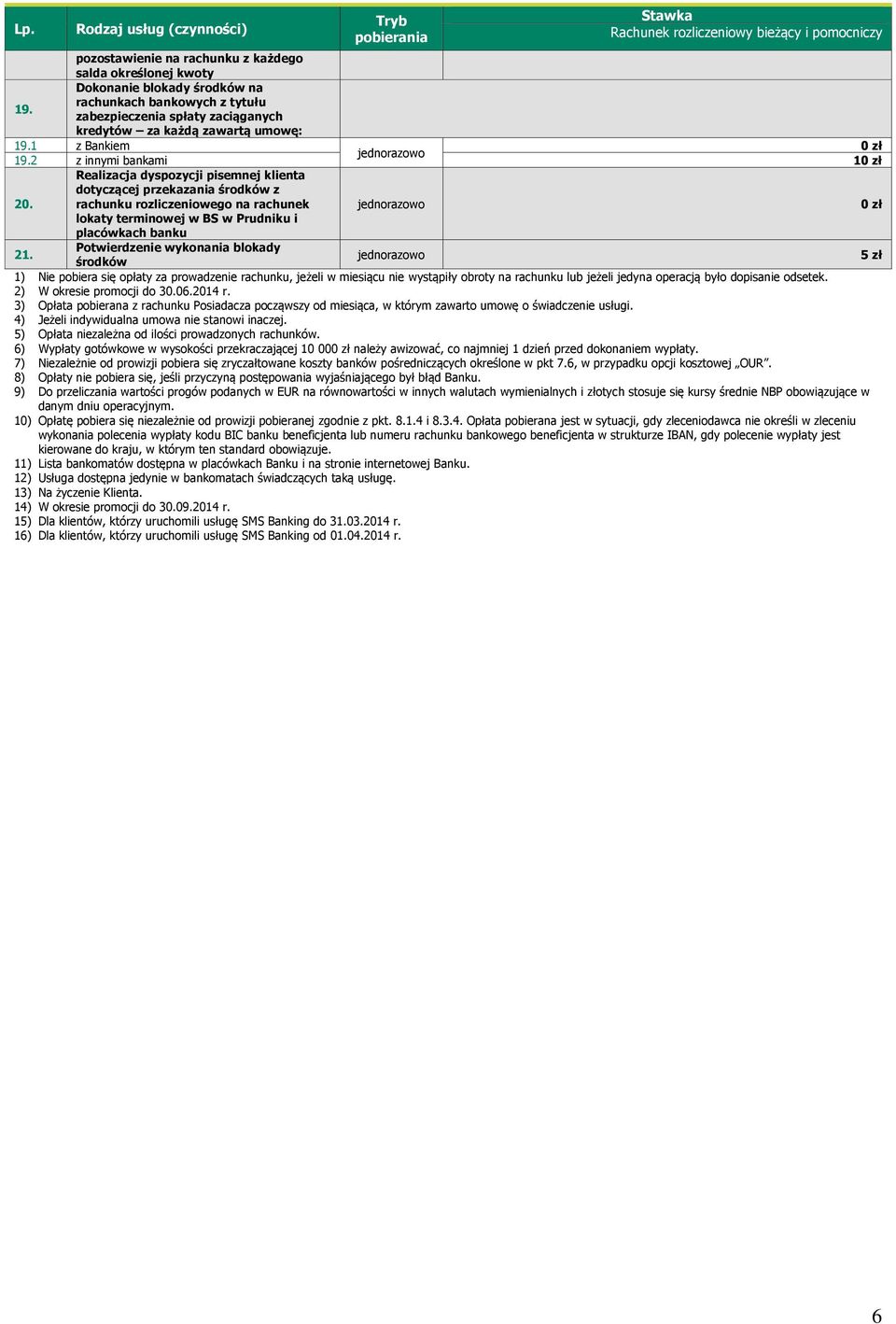 2 z innymi bankami 1 Realizacja dyspozycji pisemnej klienta dotyczącej przekazania środków z 20. rachunku rozliczeniowego na rachunek lokaty terminowej w BS w Prudniku i placówkach banku 21.