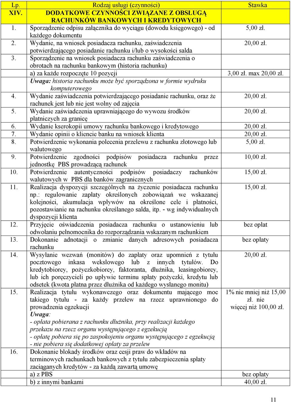Sporządzenie na wniosek posiadacza rachunku zaświadczenia o obrotach na rachunku bankowym (historia rachunku) a) za każde rozpoczęte 10 pozycji 3,00 zł. max 20,00 zł.