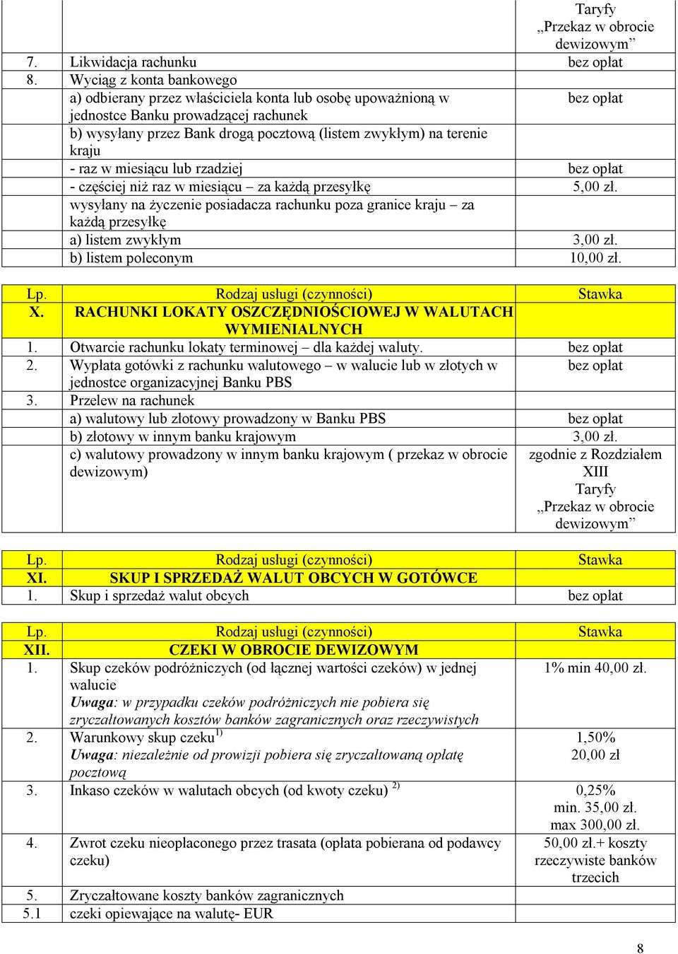 raz w miesiącu lub rzadziej - częściej niż raz w miesiącu za każdą przesyłkę 5,00 zł. wysyłany na życzenie posiadacza rachunku poza granice kraju za każdą przesyłkę a) listem zwykłym 3,00 zł.