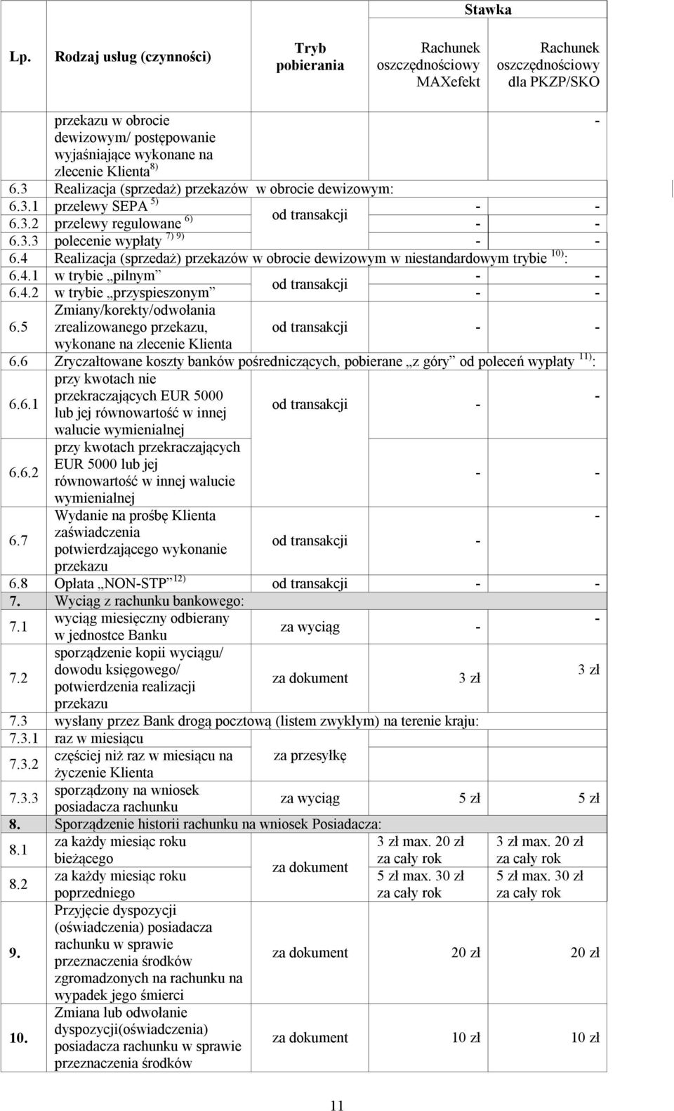 4 Realizacja (sprzedaż) przekazów w obrocie dewizowym w niestandardowym trybie 10) : 6.4.1 w trybie pilnym - - 6.4.2 w trybie przyspieszonym - - Zmiany/korekty/odwołania 6.