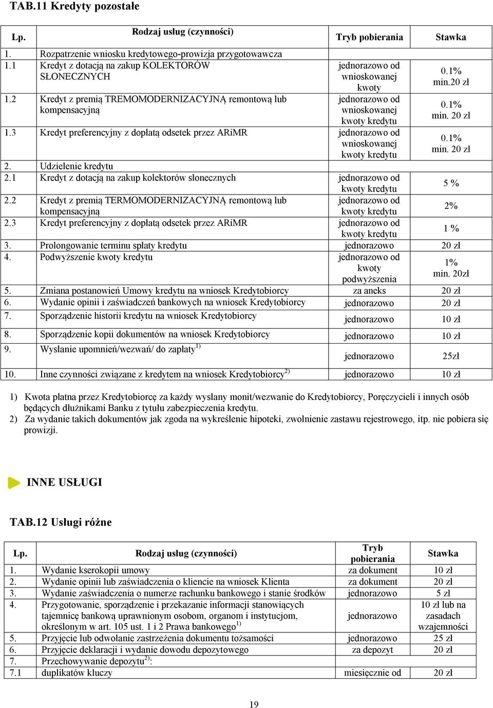 1 Kredyt z dotacją na zakup kolektorów słonecznych od 0.1% min. 0.1% min. 0.1% min. 2.2 Kredyt z premią TERMOMODERNIZACYJNĄ remontową lub od kompensacyjną 2% 2.