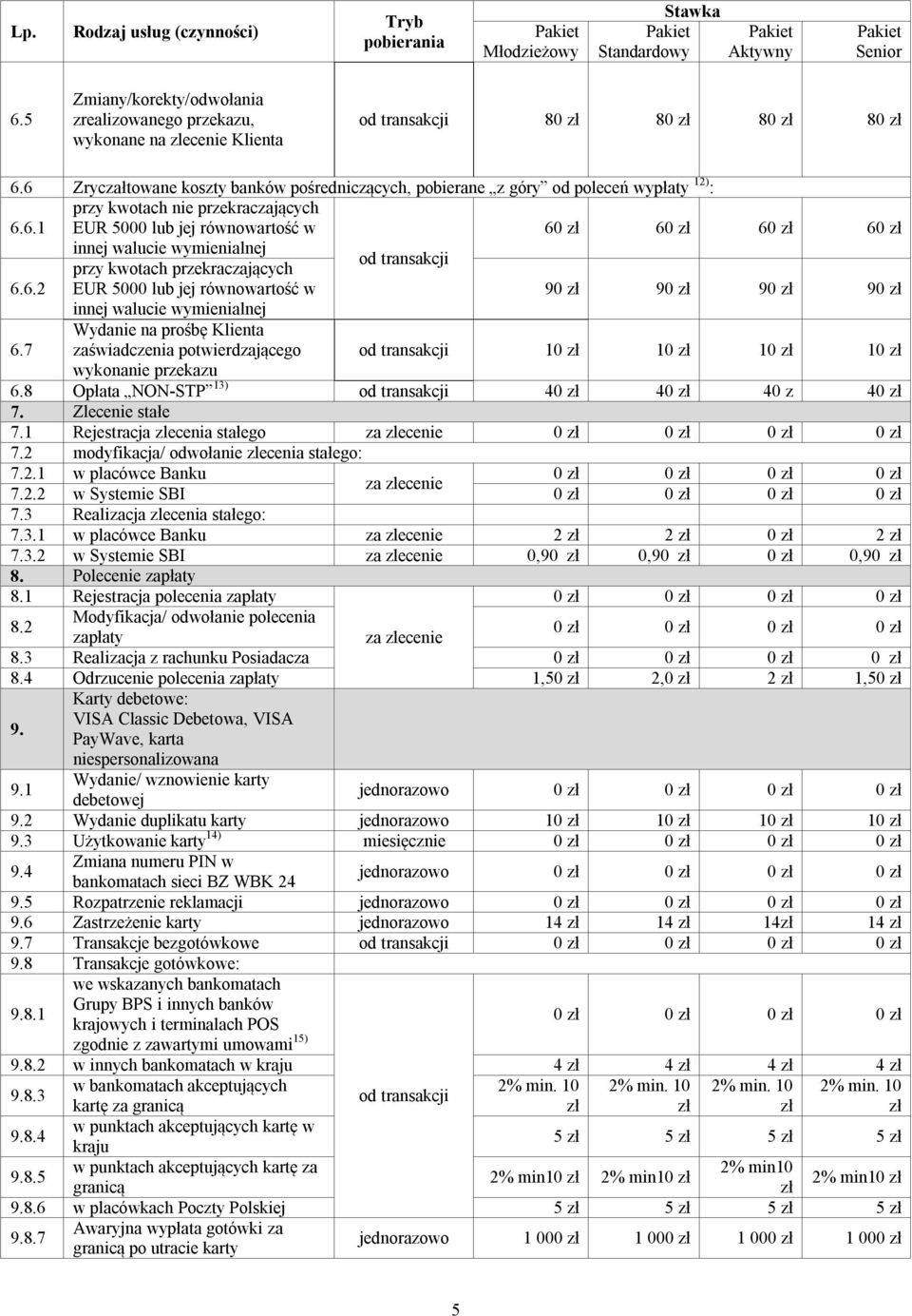 6 Zryczałtowane koszty banków pośredniczących, pobierane z góry od poleceń wypłaty 12) : 6.6.1 przy kwotach nie przekraczających EUR 5000 lub jej równowartość w 60 zł 60 zł 60 zł 60 zł innej walucie wymienialnej przy kwotach przekraczających 6.