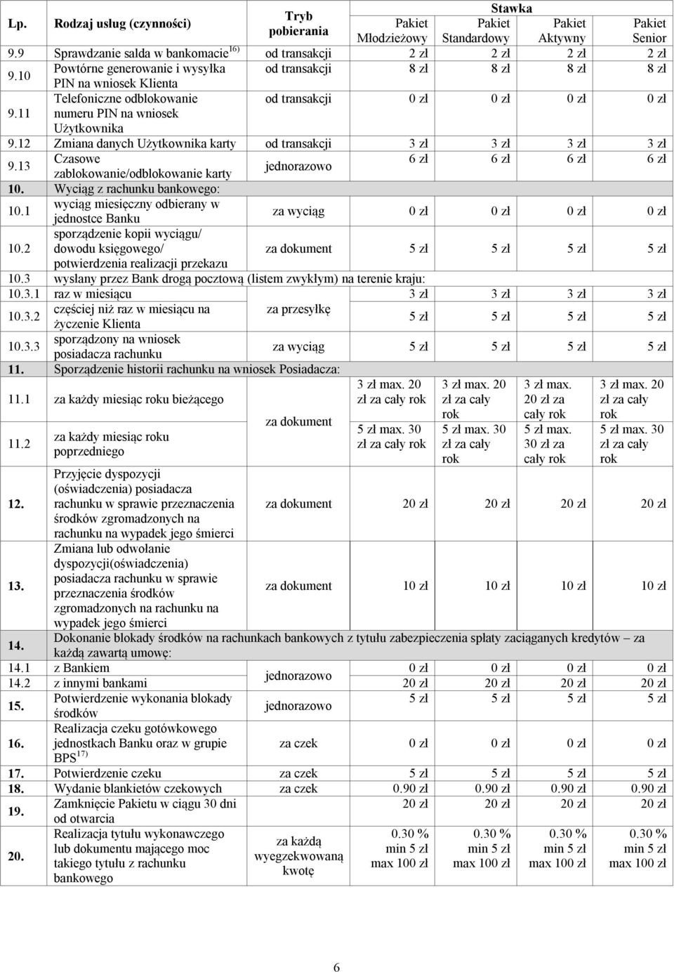 12 Zmiana danych Użytkownika karty 3 zł 3 zł 3 zł 3 zł 9.13 Czasowe 6 zł 6 zł 6 zł 6 zł zablokowanie/odblokowanie karty 10. Wyciąg z rachunku bankowego: 10.