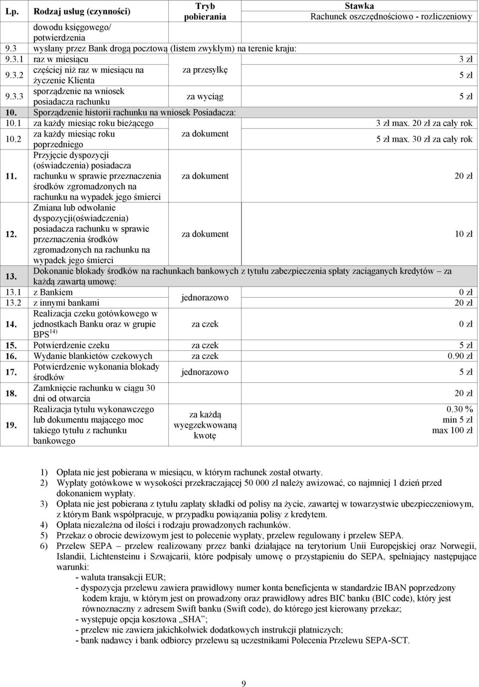 2 za każdy miesiąc roku za dokument poprzedniego Przyjęcie dyspozycji (oświadczenia) posiadacza 11.