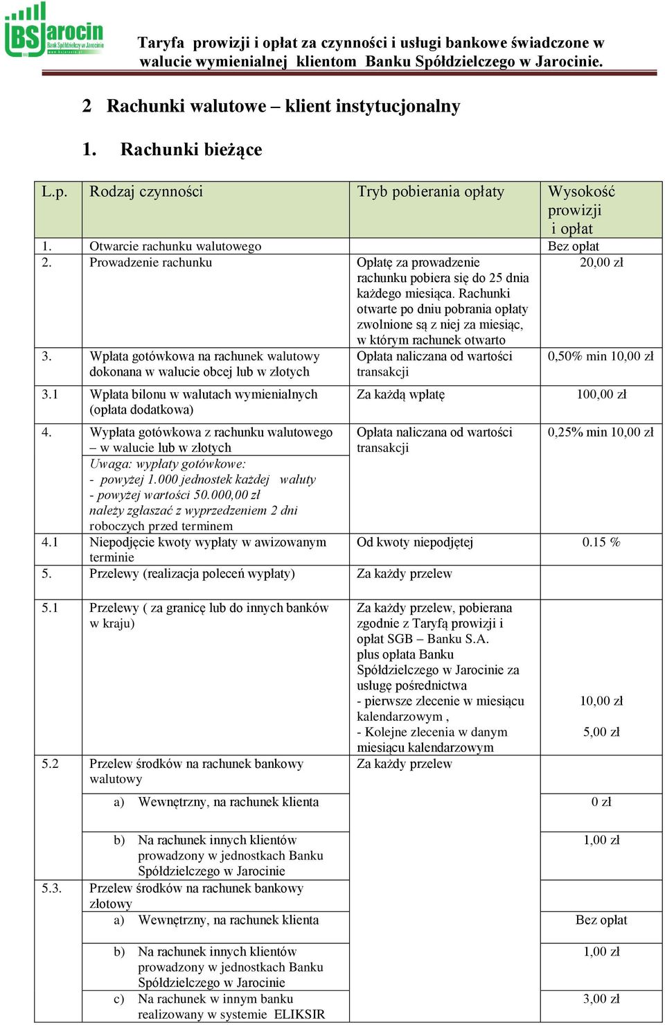 Wpłata gotówkowa na rachunek walutowy dokonana w walucie obcej lub w złotych 3.