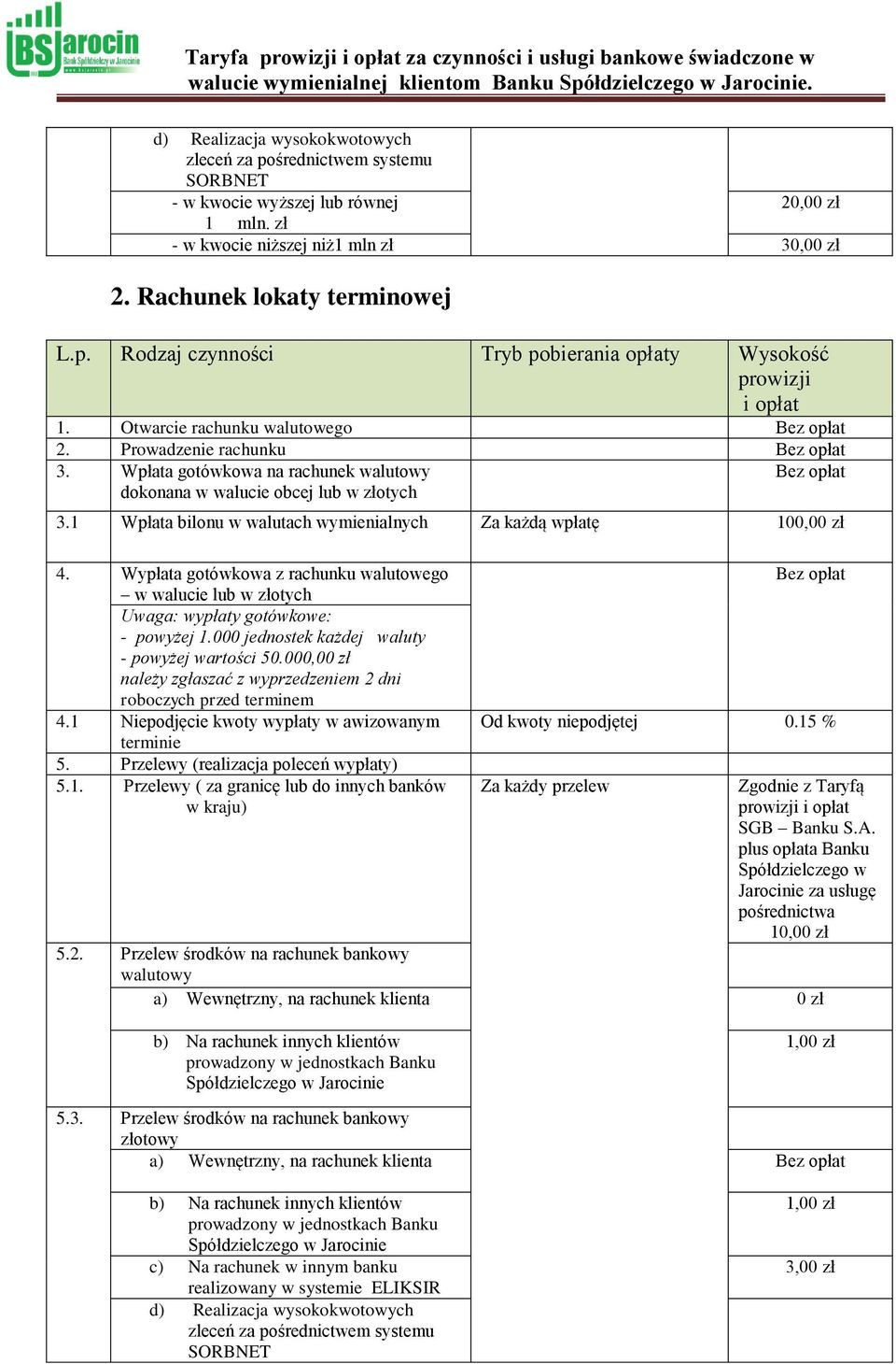 Wpłata gotówkowa na rachunek walutowy dokonana w walucie obcej lub w złotych 3.1 Wpłata bilonu w walutach wymienialnych Za każdą wpłatę 100,00 zł 4.