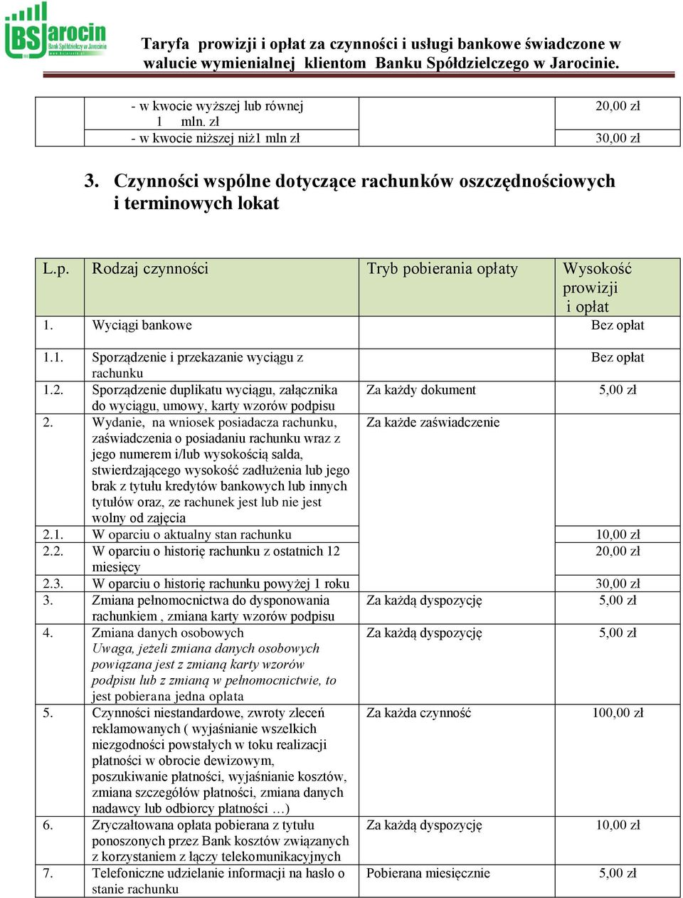 Sporządzenie duplikatu wyciągu, załącznika Za każdy dokument do wyciągu, umowy, karty wzorów podpisu 2.