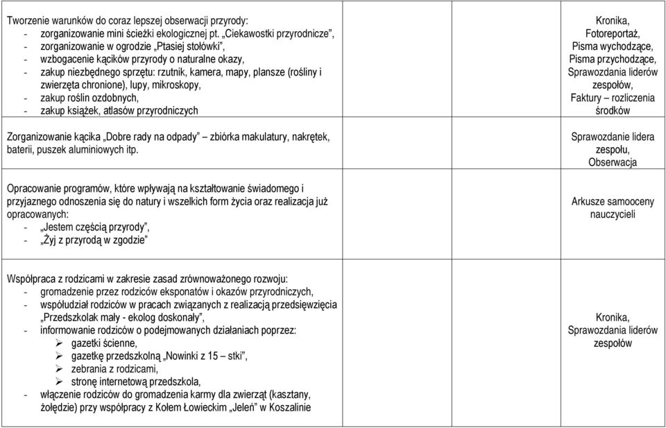 zwierzęta chronione), lupy, mikroskopy, - zakup roślin ozdobnych, - zakup książek, atlasów przyrodniczych Zorganizowanie kącika Dobre rady na odpady zbiórka makulatury, nakrętek, baterii, puszek