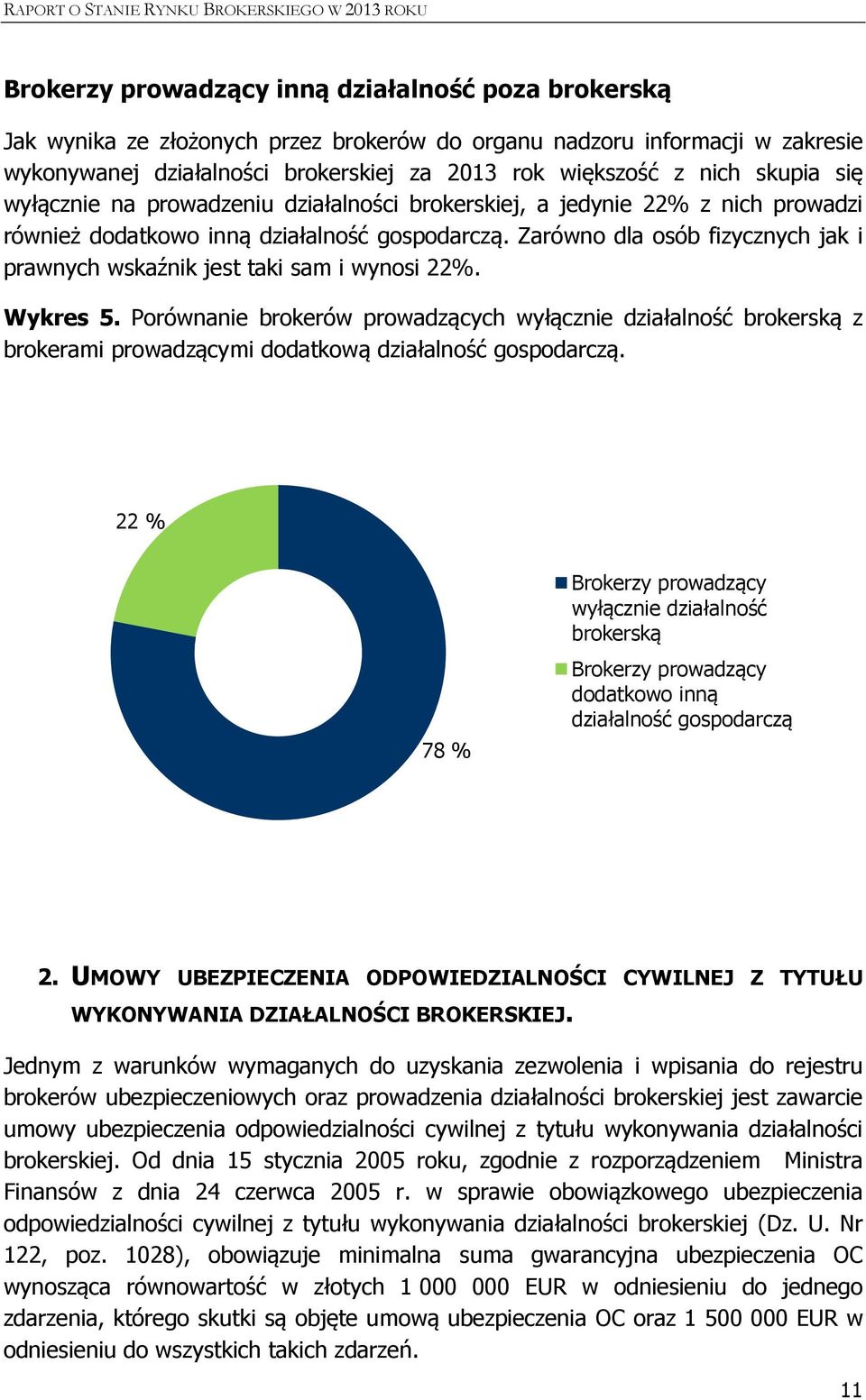 Zarówno dla osób fizycznych jak i prawnych wskaźnik jest taki sam i wynosi 22%. Wykres 5.