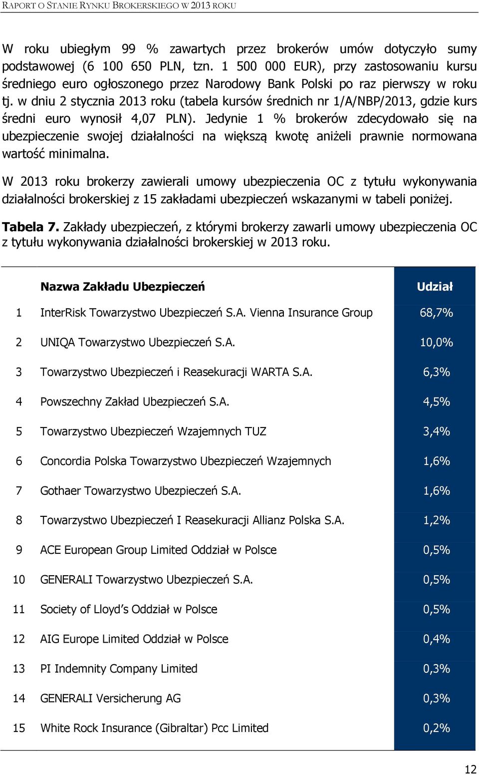 w dniu 2 stycznia 2013 roku (tabela kursów średnich nr 1/A/NBP/2013, gdzie kurs średni euro wynosił 4,07 PLN).