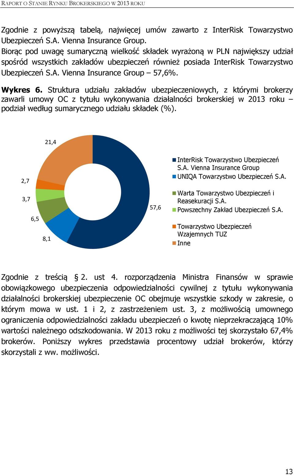 Vienna Insurance Group 57,6%. Wykres 6.