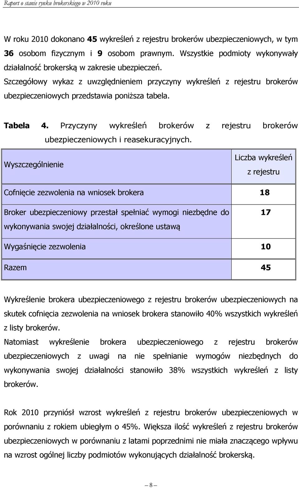 Przyczyny wykreśleń brokerów z rejestru brokerów ubezpieczeniowych i reasekuracyjnych.