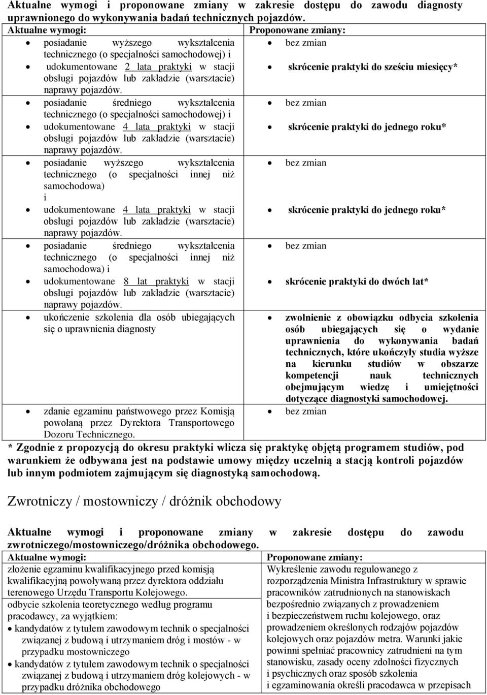 (warsztacie) naprawy pojazdów.