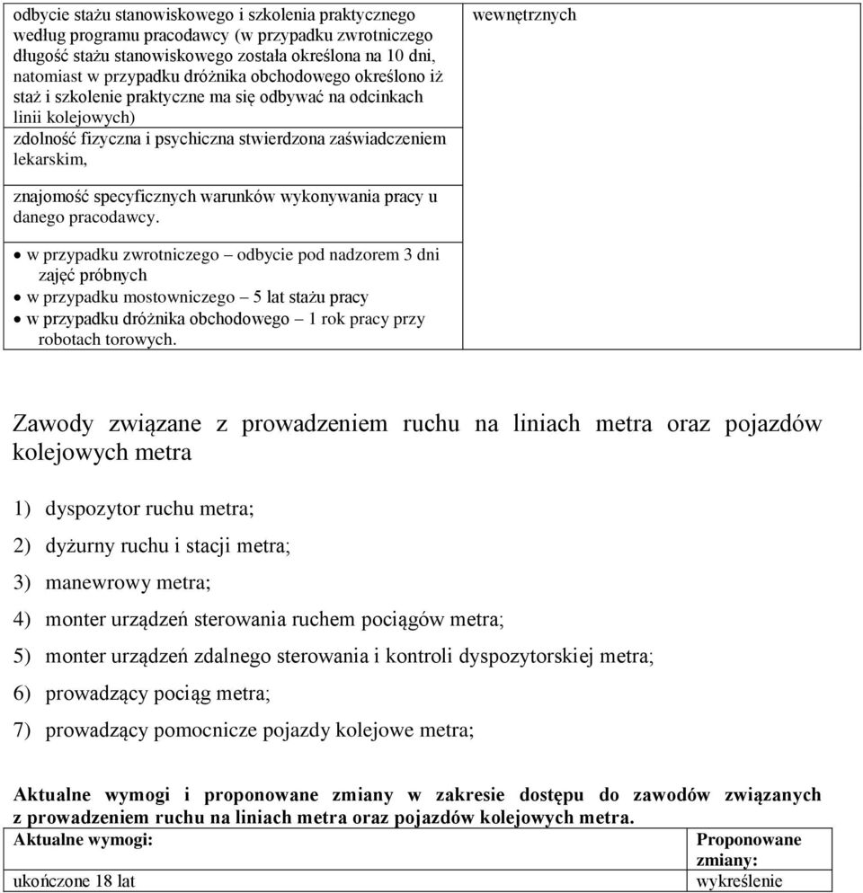 specyficznych warunków wykonywania pracy u danego pracodawcy.