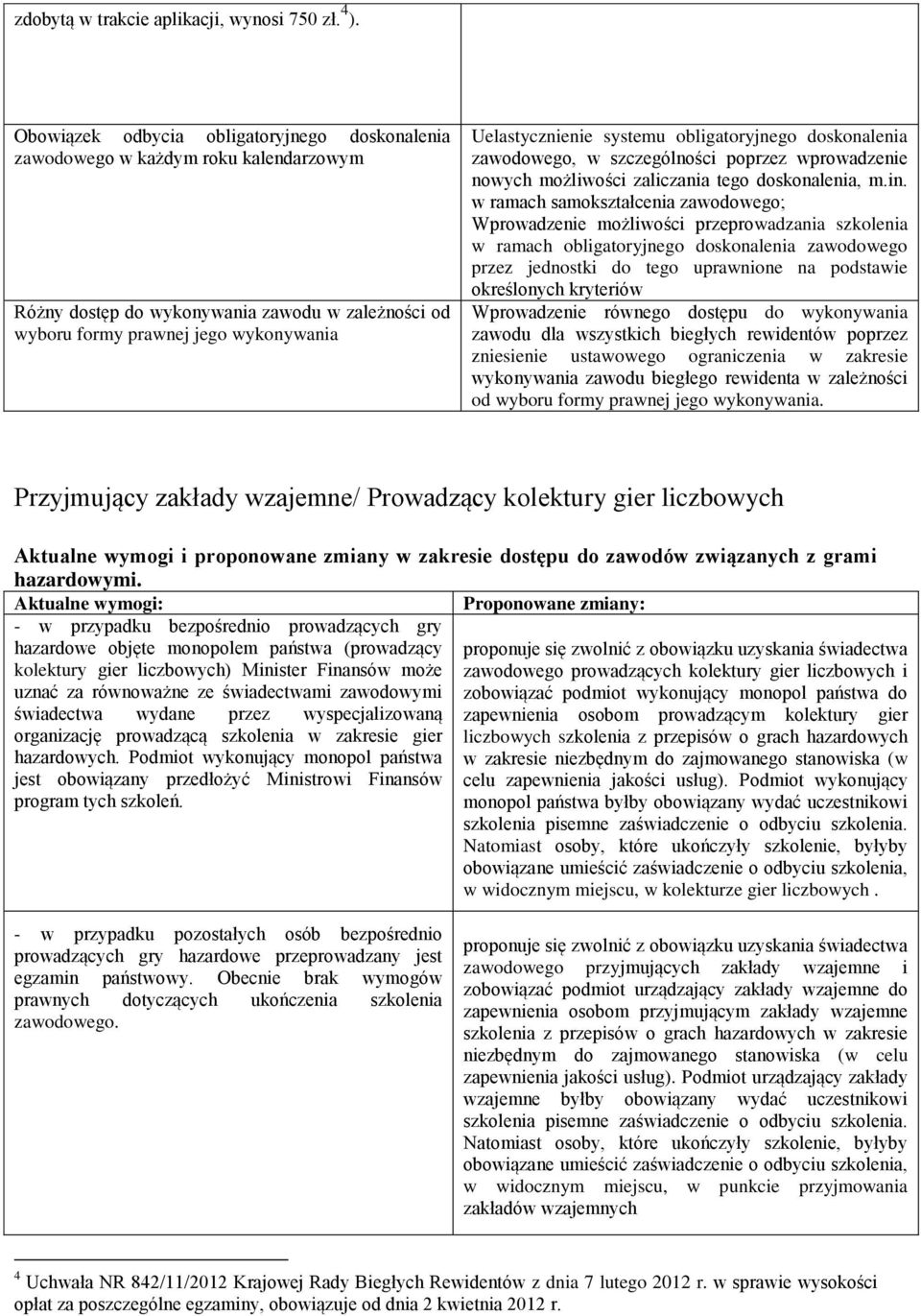 obligatoryjnego doskonalenia zawodowego, w szczególności poprzez wprowadzenie nowych możliwości zaliczania tego doskonalenia, m.in.