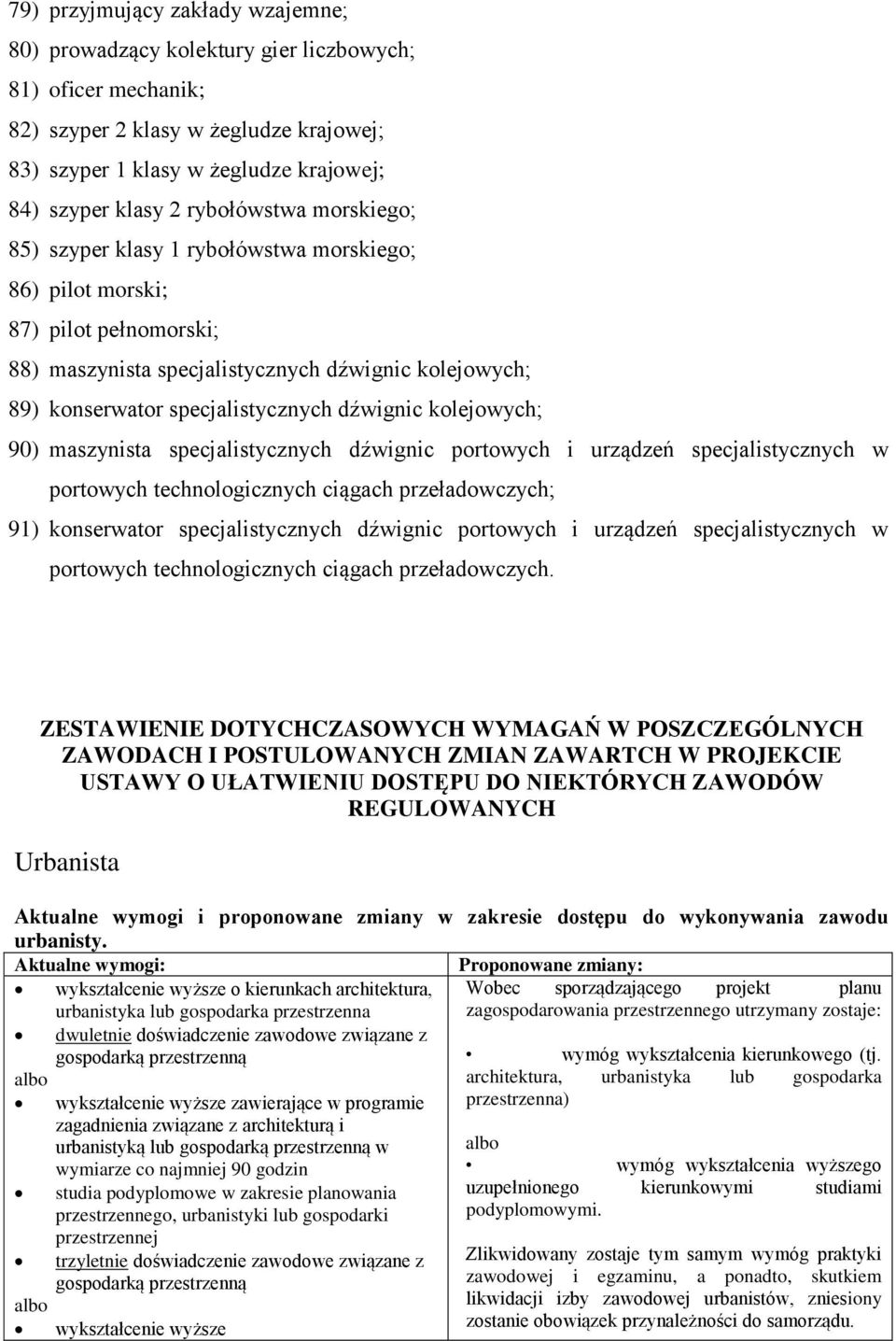 dźwignic kolejowych; 90) maszynista specjalistycznych dźwignic portowych i urządzeń specjalistycznych w portowych technologicznych ciągach przeładowczych; 91) konserwator specjalistycznych dźwignic