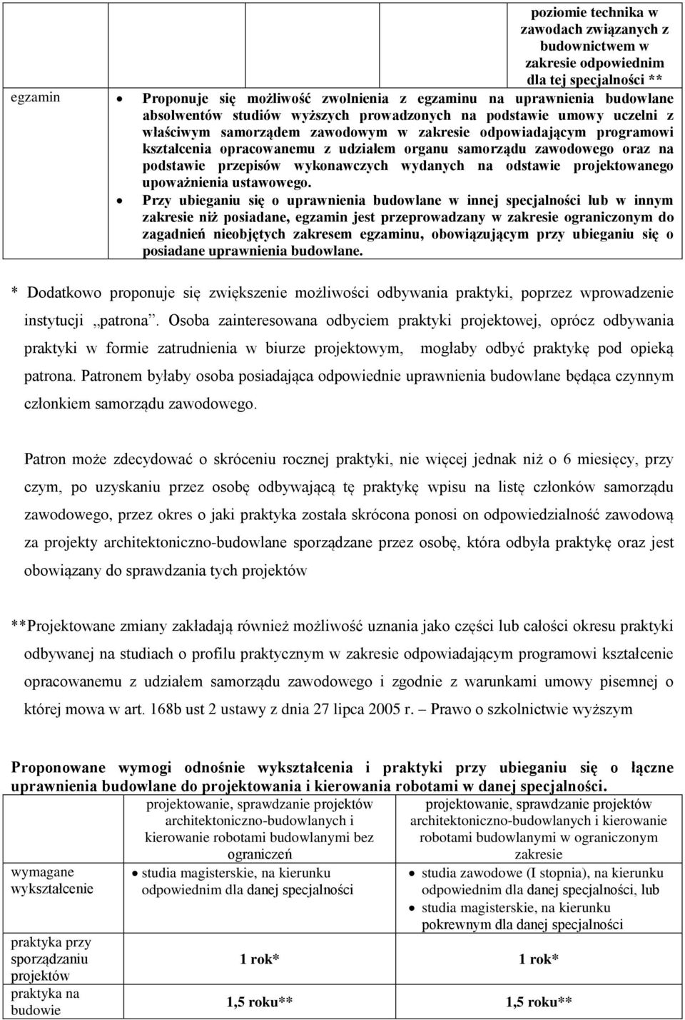 podstawie przepisów wykonawczych wydanych na odstawie projektowanego upoważnienia ustawowego.