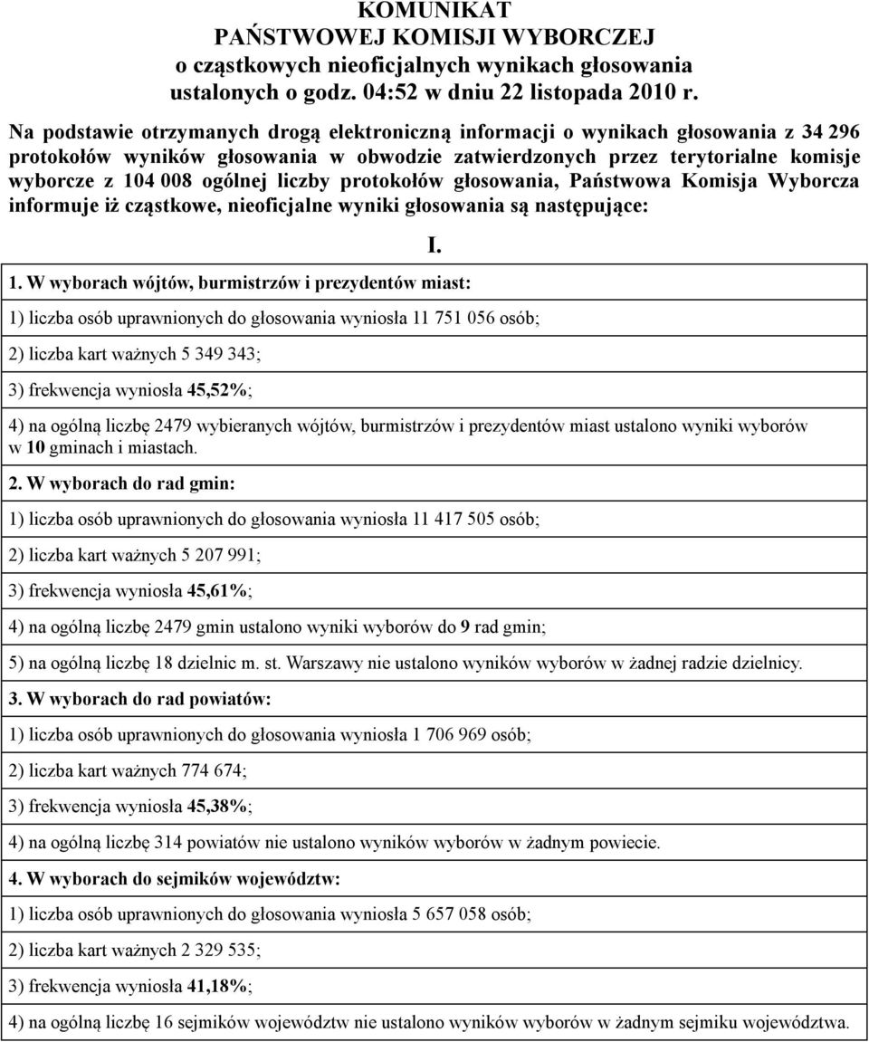 Komisja Wyborcza informuje iż cząstkowe, nieoficjalne wyniki głosowania są następujące: 1.