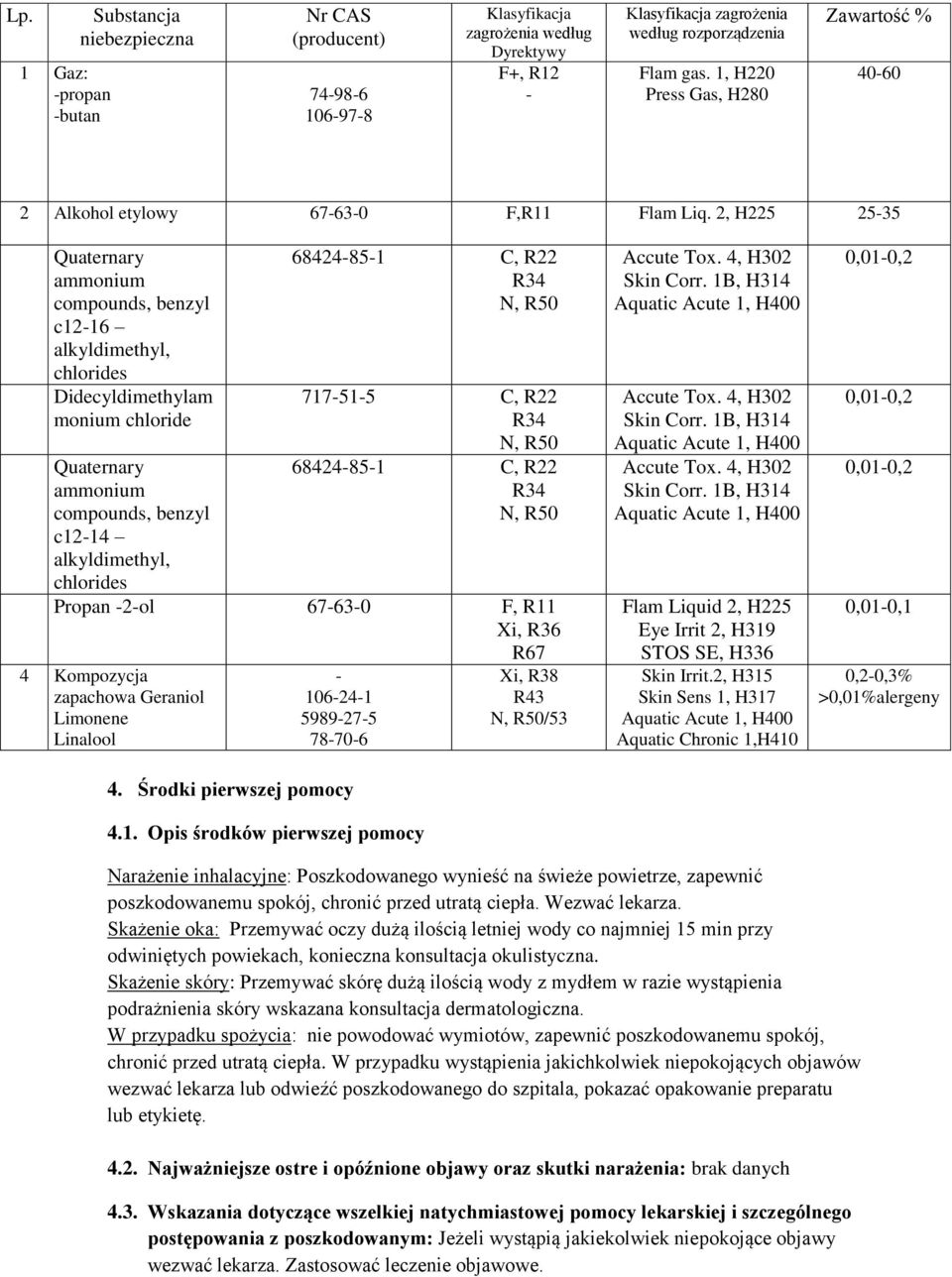 2, H225 25-35 Quaternary ammonium compounds, benzyl c12-16 alkyldimethyl, chlorides Didecyldimethylam monium chloride Quaternary ammonium compounds, benzyl c12-14 alkyldimethyl, chlorides 68424-85-1