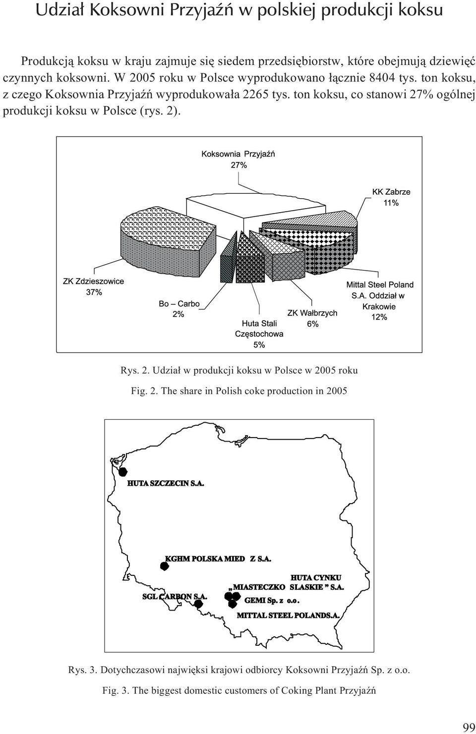 ton koksu, co stanowi 27% ogólnej produkcji koksu w Polsce (rys. 2). Rys. 2. Udzia³ w produkcji koksu w Polsce w 2005 roku Fig. 2. The share in Polish coke production in 2005 Rys.