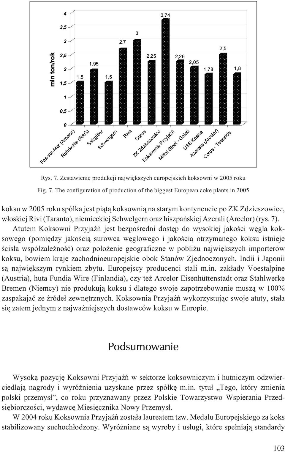 The configuration of production of the biggest European coke plants in 2005 koksu w 2005 roku spó³ka jest pi¹t¹ koksowni¹ na starym kontynencie po ZK Zdzieszowice, w³oskiej Rivi (Taranto),