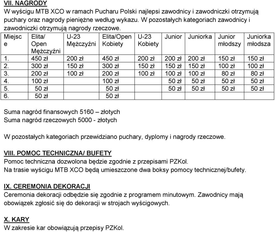 Miejsc e Elita/ Open Mężczyźni U-23 Mężczyźni Elita/Open Kobiety U-23 Kobiety Junior Juniorka Junior młodszy Juniorka młodsza 1. 450 zł 200 zł 450 zł 200 zł 200 zł 200 zł 150 zł 150 zł 2.
