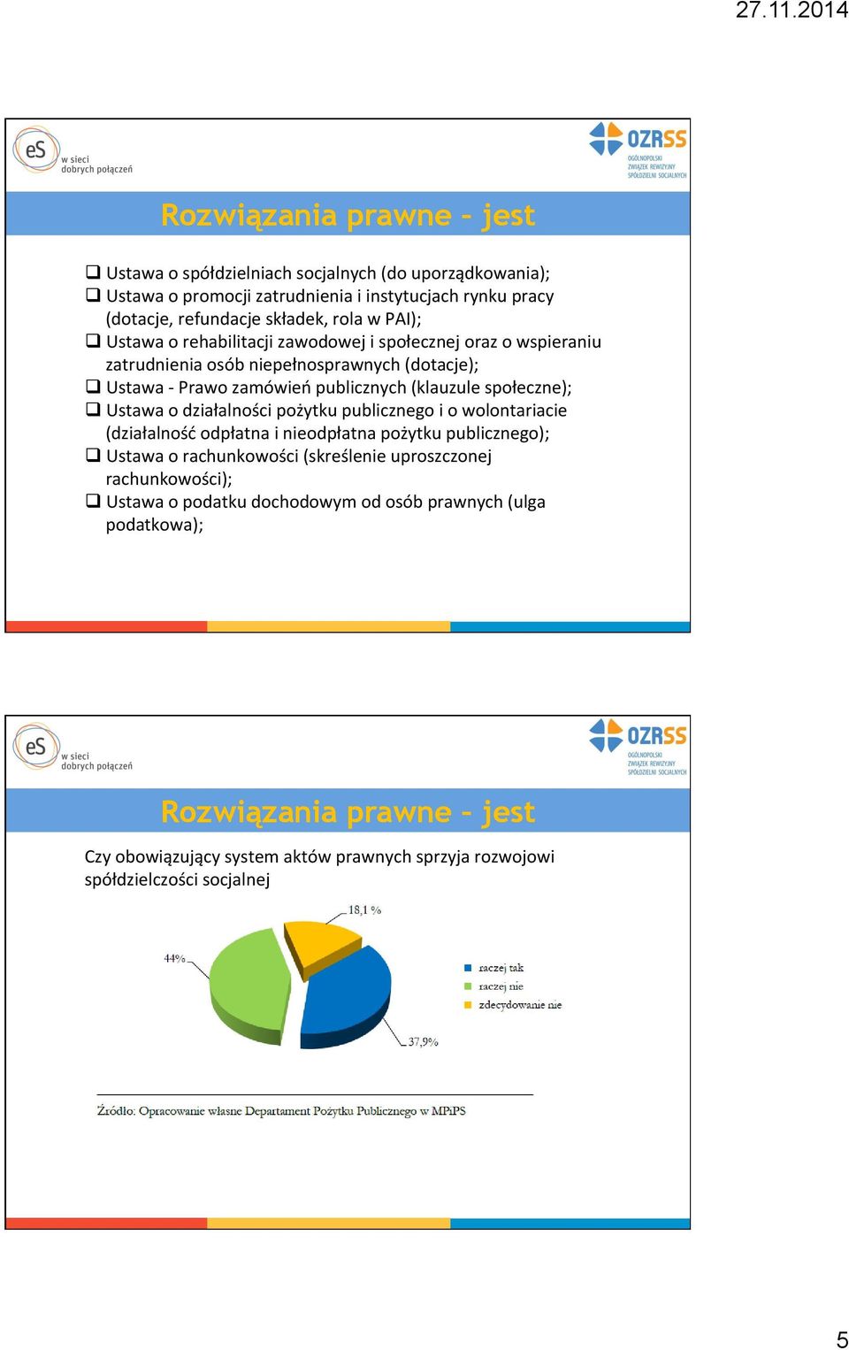 q Ustawa o działalności pożytku publicznego i o wolontariacie (działalność odpłatna i nieodpłatna pożytku publicznego); q Ustawa o rachunkowości (skreślenie uproszczonej