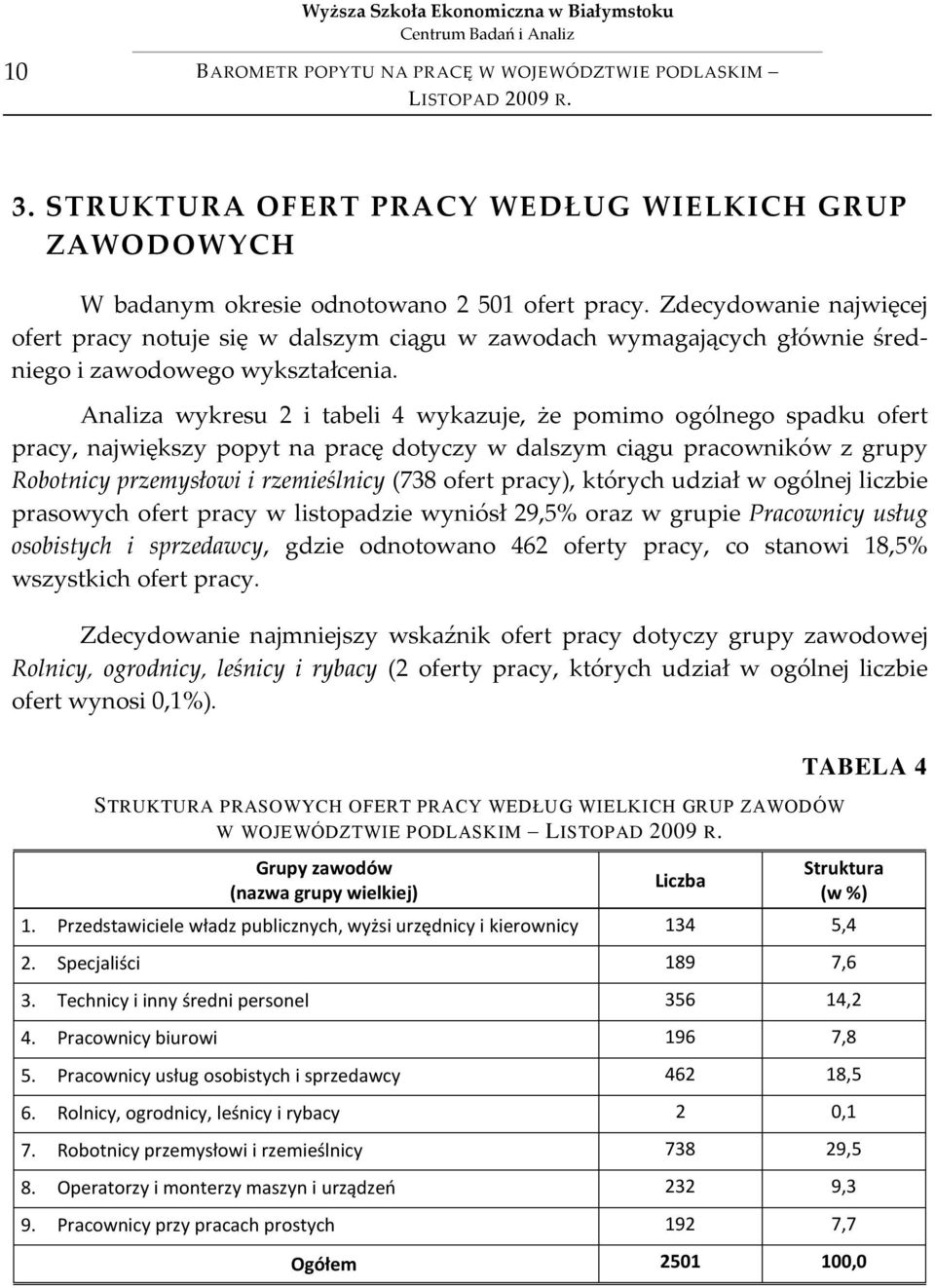 Analiza wykresu 2 i tabeli 4 wykazuje, że pomimo ogólnego spadku ofert pracy, największy popyt na pracę dotyczy w dalszym ciągu pracowników z grupy Robotnicy przemysłowi i rzemieślnicy (738 ofert