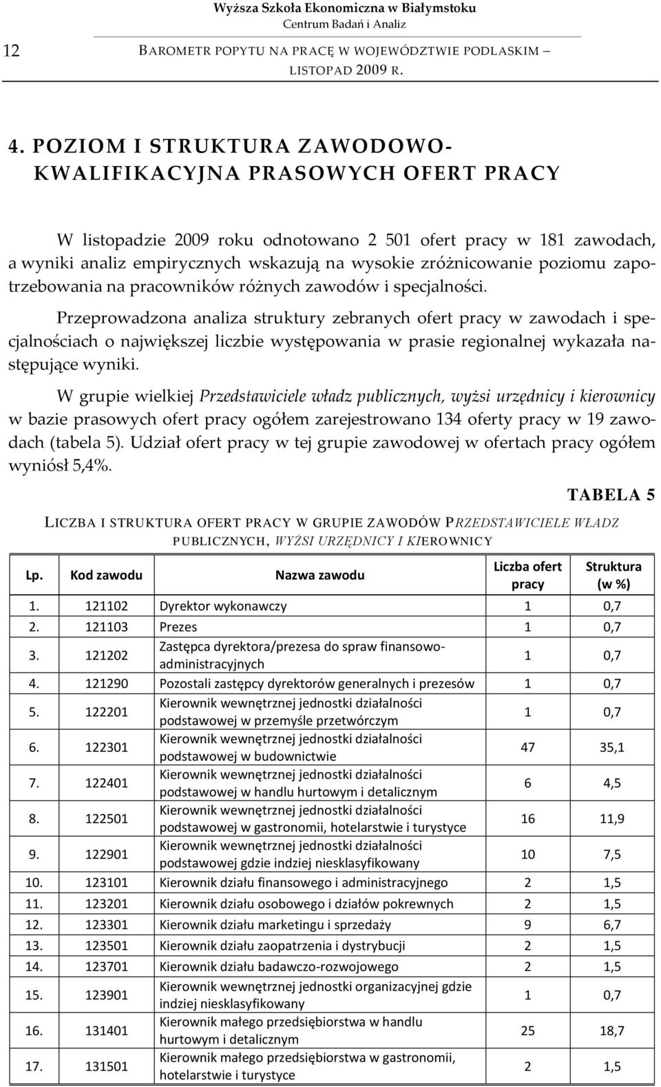 Przeprowadzona analiza struktury zebranych ofert pracy w zawodach i specjalnościach o największej liczbie występowania w prasie regionalnej wykazała następujące wyniki.