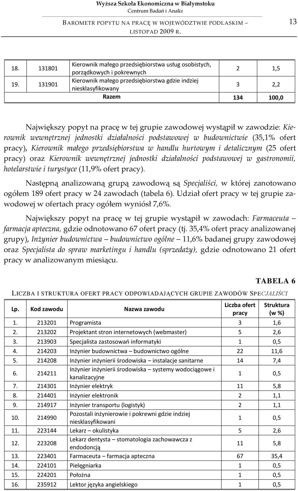 pracę w tej grupie zawodowej wystąpił w zawodzie: Kierownik wewnętrznej jednostki działalności podstawowej w budownictwie (35,1% ofert pracy), Kierownik małego przedsiębiorstwa w handlu hurtowym i