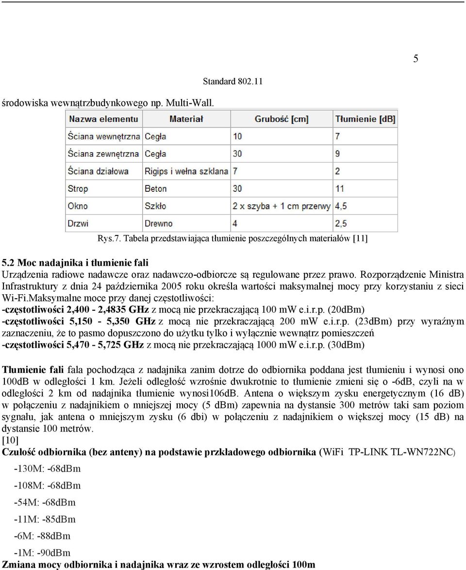 Rozporządzenie Ministra Infrastruktury z dnia 24 października 2005 roku określa wartości maksymalnej mocy przy korzystaniu z sieci Wi-Fi.